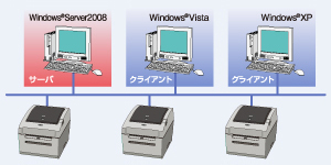 ¥·¥¹¥Æ¥à¹½À®Îã